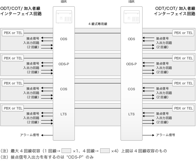 システム構成