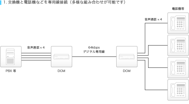接続例
